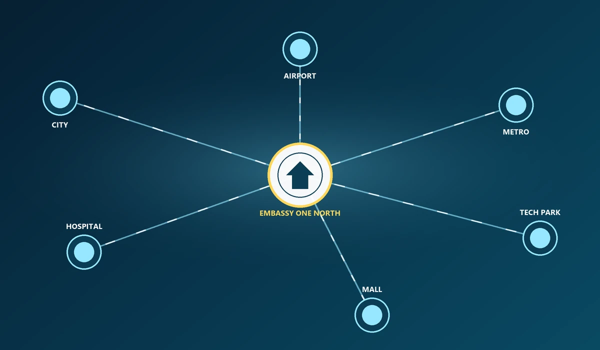 Connectivity